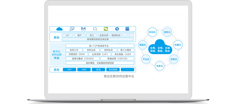 协同办公管理 （OA）